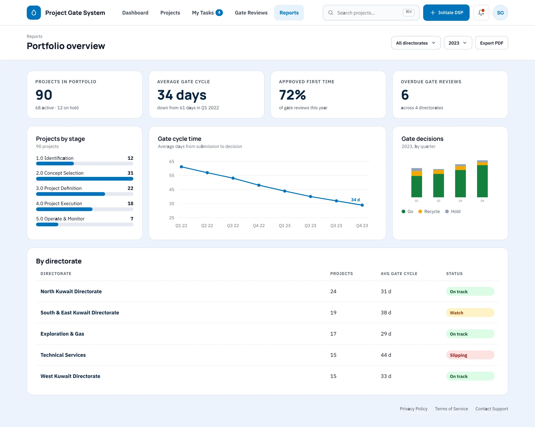 Portfolio reporting for leadership