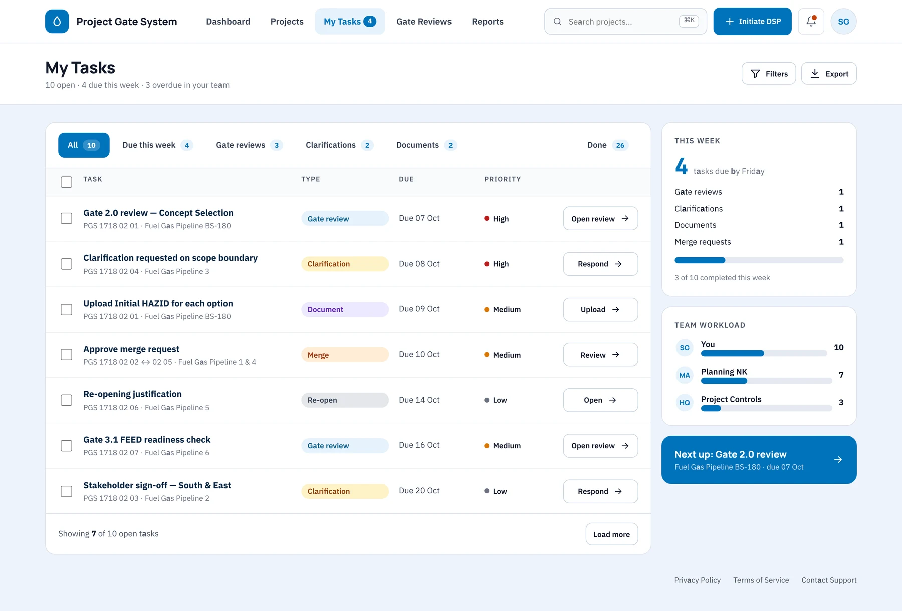 Tasks across every project