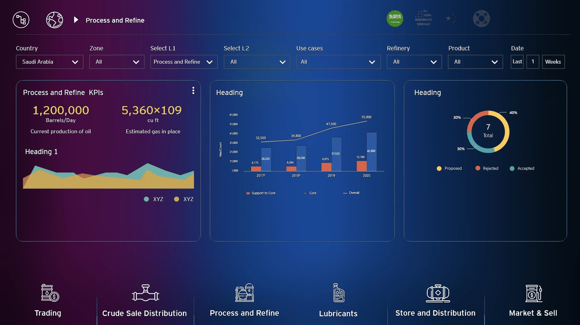 Segment KPIs at a glance