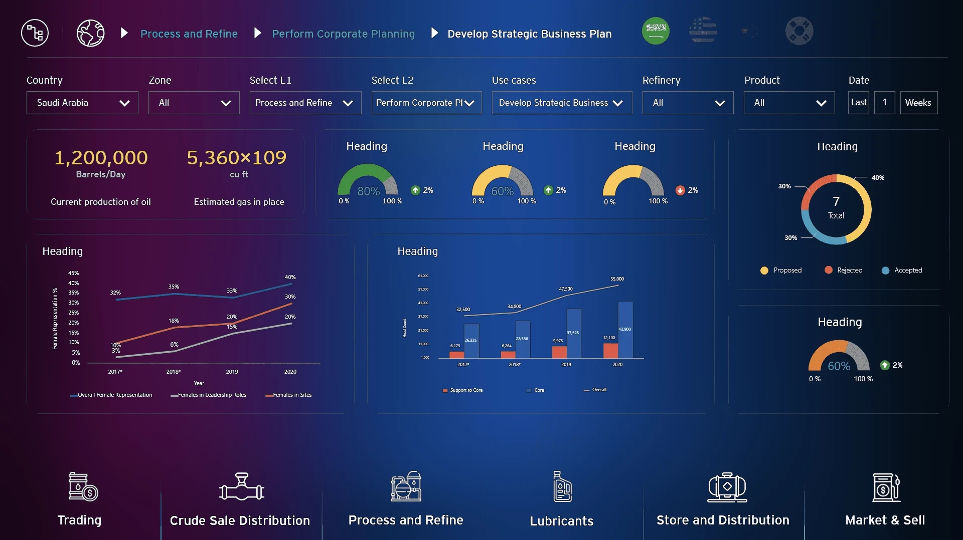 Linking operations to strategy