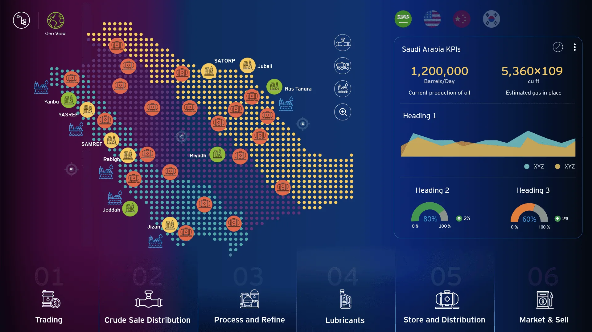 Value Chain Map screen 1