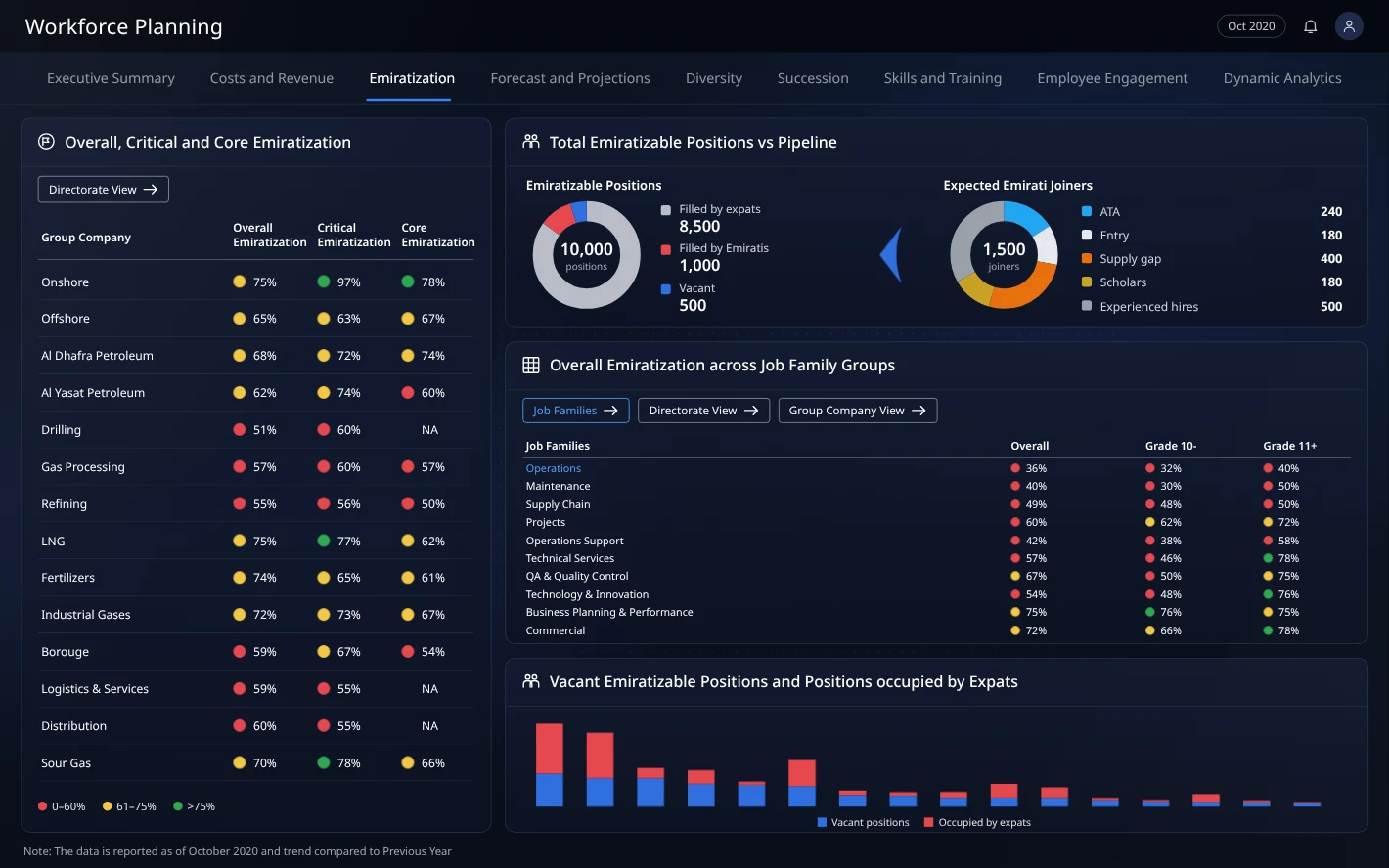 Tracking national talent